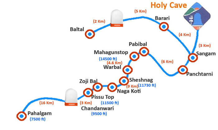 How to Reach Amarnath