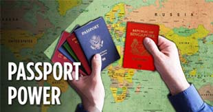 Most Powerful Passport