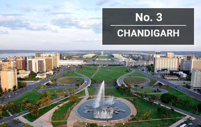 Chandigarh