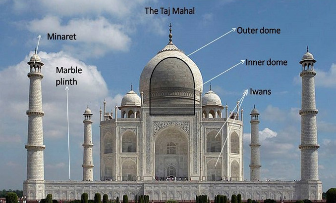 Interesting Facts about Taj Mahal